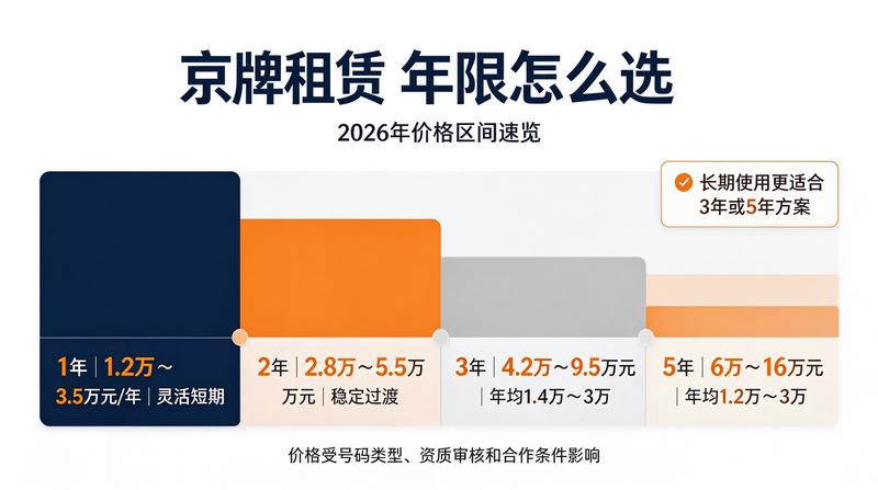 公司资质审核流程